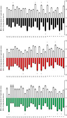 Control of tea aphids via attracting the parasitic wasp, Aphelinus sp. with synthetic semiochemicals